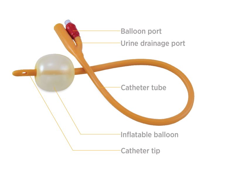 What Are The Best Male External Catheters? - Consure Medical