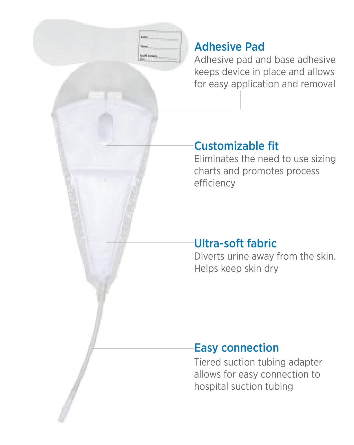 What Are The Best Male External Catheters Consure Medical   Primofit Male External Catheter 1222x1536 