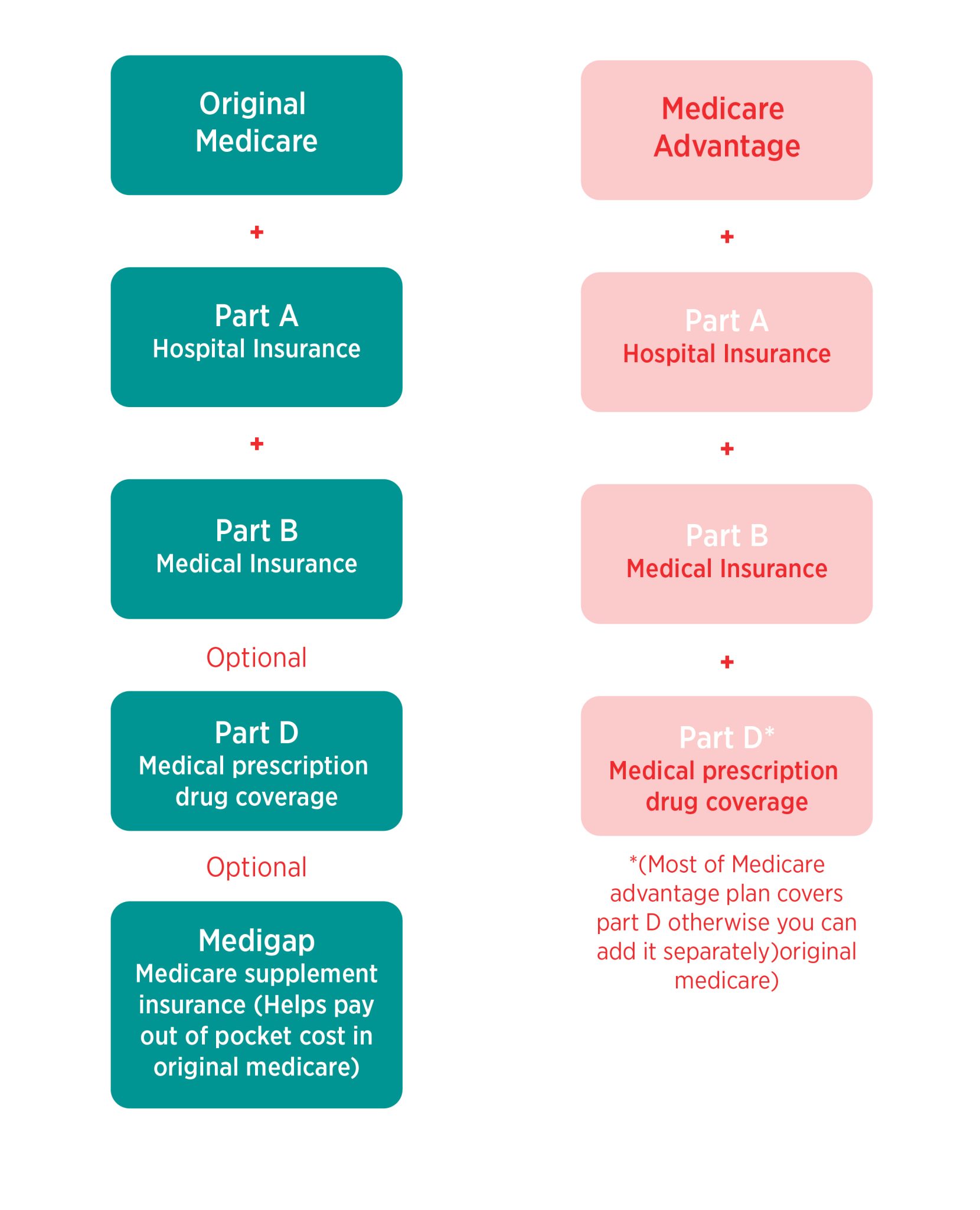 are-external-catheters-covered-by-medicare-consure-medical