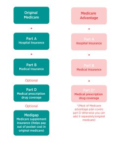 Are External Catheters Covered By Medicare? - Consure Medical